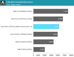英特尔新一代Atom Z3770处理器性能测试6