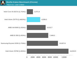 英特尔新一代Atom Z3770处理器性能测试9