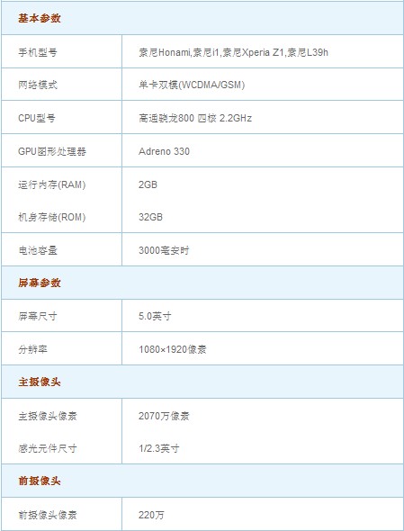 旗舰配置卓越体验 索尼Xperia Z1评测1