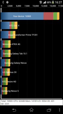 旗舰配置卓越体验 索尼Xperia Z1评测3