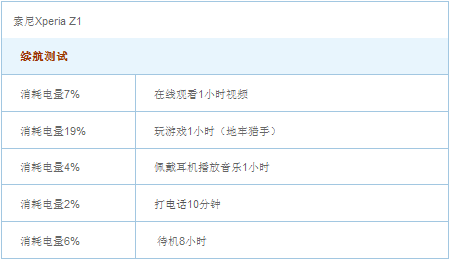 旗舰配置卓越体验 索尼Xperia Z1评测16