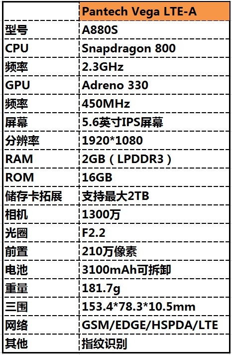 韩国元素 泛泰Vega LTE-A评测0