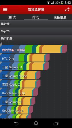 满满的索尼味 审视站在独木桥上的Xperia Z1 L39h21