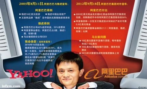 马云“合伙人制度”设想恐难在港实现 0