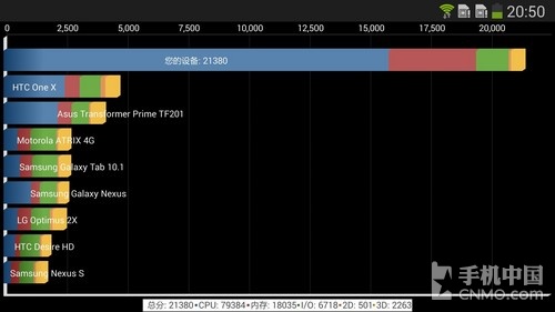2.3GHz四核3GB RAM 三星Note 3详细评测80