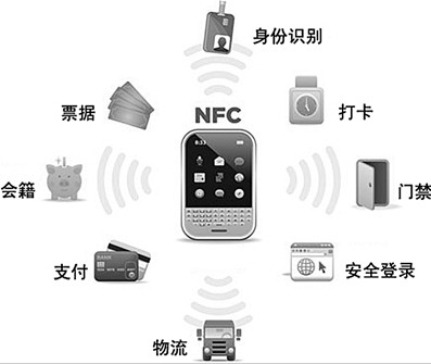 [IC CHINA 2013 热点策划]NFC篇：专访移动支付网国际资深主编慕楚
