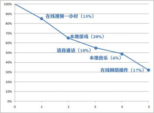 HTC butterfly S评测:像塑料壳版One 8 HTC butterfly S评测:像塑料壳版One 8