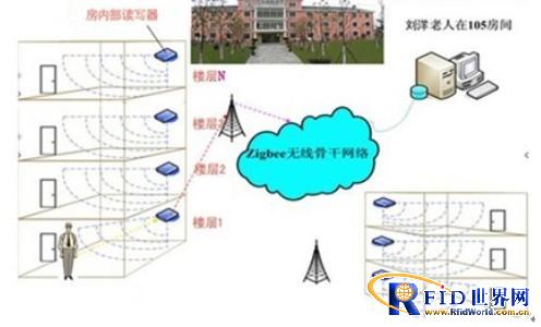 养老院人员区域定位管理系统