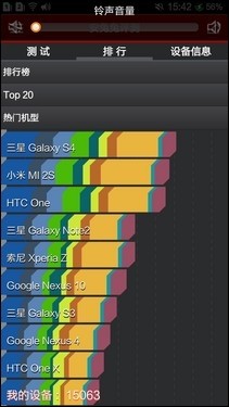 6.44英寸1080P巨屏 优米大红牛详细评测3