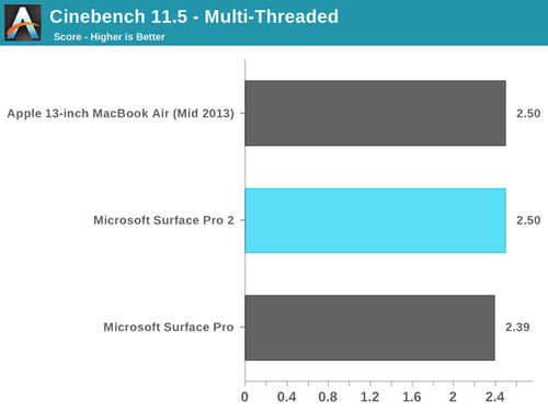 SurfacePro2评测：笔电平板难平衡0