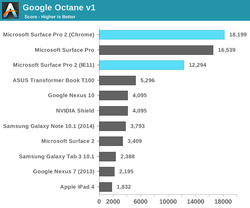 SurfacePro2评测：笔电平板难平衡3