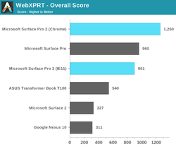 SurfacePro2评测：笔电平板难平衡2