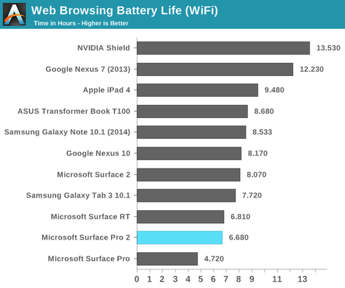 SurfacePro2评测：笔电平板难平衡4
