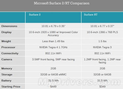 Surface 2评测：硬件很好 软件很挫2