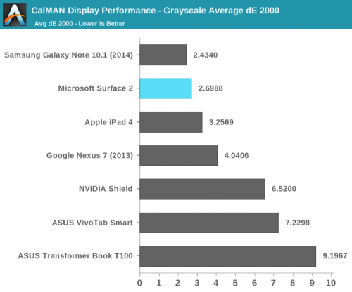 Surface 2评测：硬件很好 软件很挫13