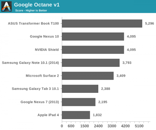 Surface 2评测：硬件很好 软件很挫22