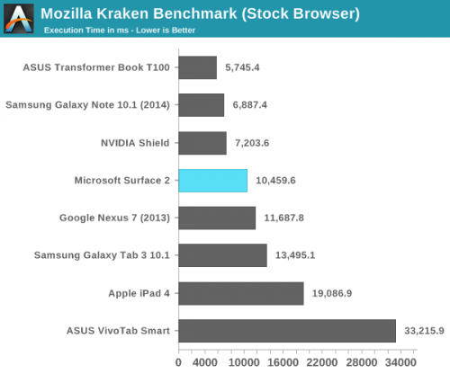 Surface 2评测：硬件很好 软件很挫20