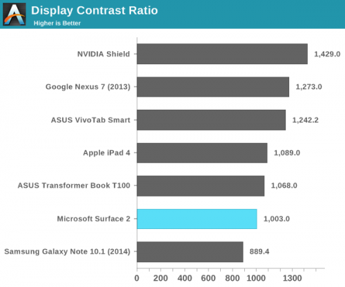 Surface 2评测：硬件很好 软件很挫11