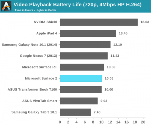 Surface 2评测：硬件很好 软件很挫29