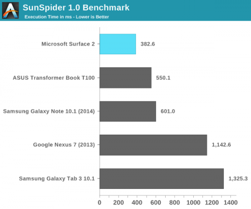 Surface 2评测：硬件很好 软件很挫19