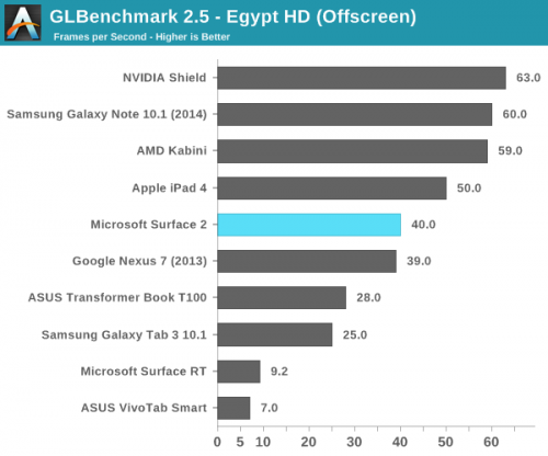 Surface 2评测：硬件很好 软件很挫26