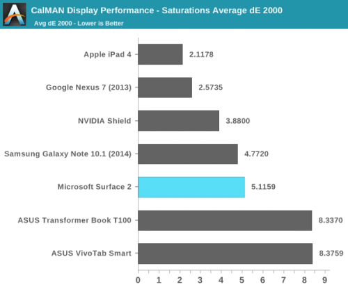 Surface 2评测：硬件很好 软件很挫15