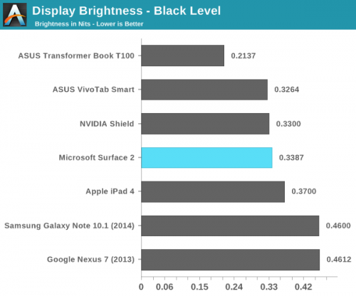 Surface 2评测：硬件很好 软件很挫10