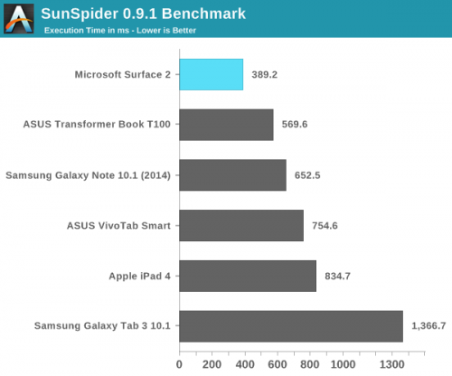 Surface 2评测：硬件很好 软件很挫18