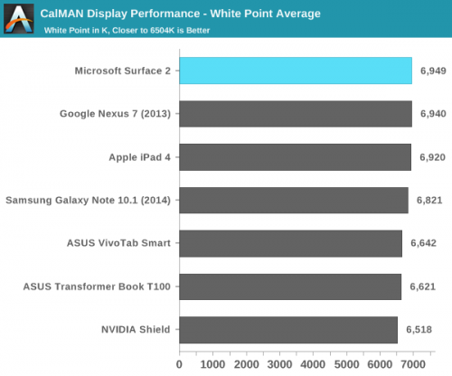 Surface 2评测：硬件很好 软件很挫12