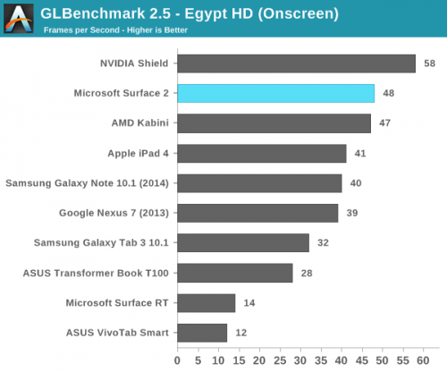 Surface 2评测：硬件很好 软件很挫25