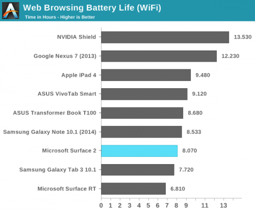 Surface 2评测：硬件很好 软件很挫28