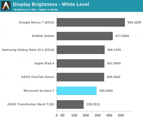 Surface 2评测：硬件很好 软件很挫9