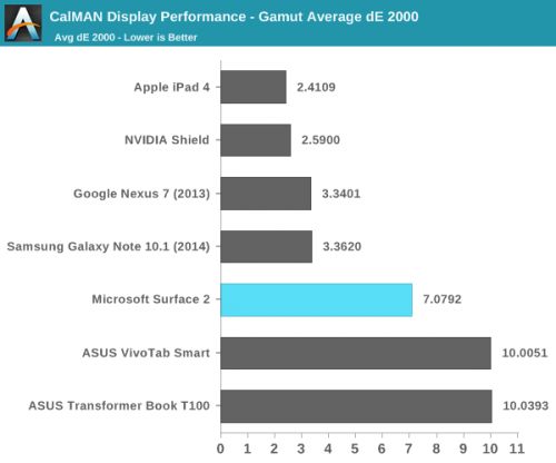 Surface 2评测：硬件很好 软件很挫14