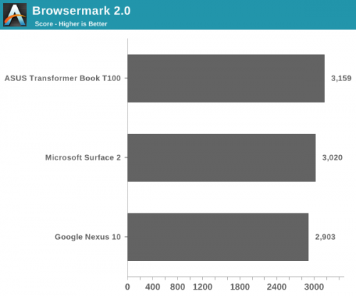 Surface 2评测：硬件很好 软件很挫21