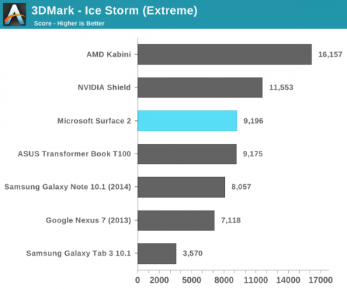 Surface 2评测：硬件很好 软件很挫27