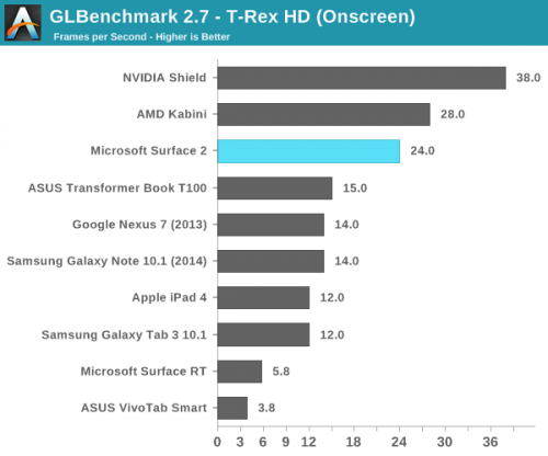 Surface 2评测：硬件很好 软件很挫23