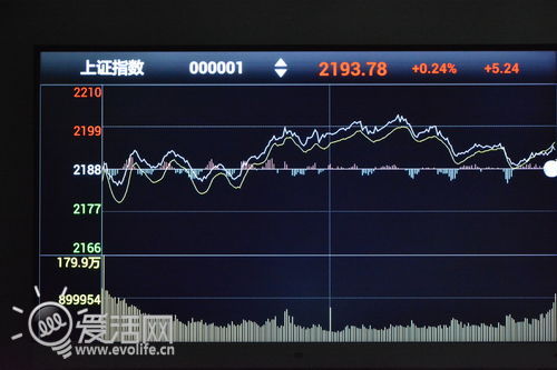[评测]小米电视：雷布斯客厅大屏战6