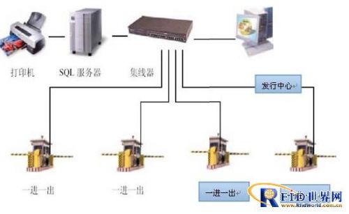 基于半有源RFID技术停车场车辆进管理系统