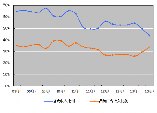 免税汽车_免税收入对应的成本