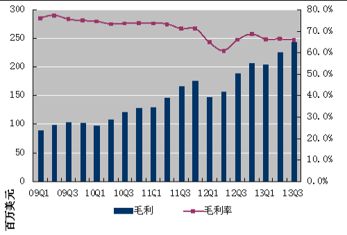 收入证明_营业费用 营业收入