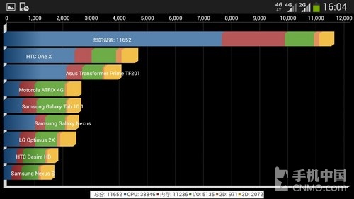 1.9GHz四核4G网络 三星N7108D真机评测4