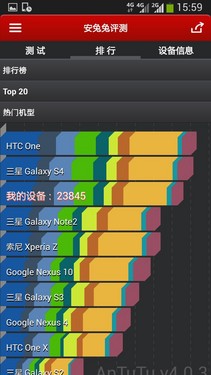 1.9GHz四核4G网络 三星N7108D真机评测3