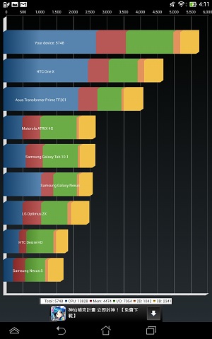 Asus MeMO Pad 8 评测：中庸表现的 8 吋四核心平价平板2