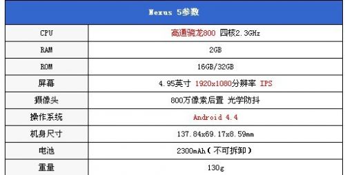 运行安卓4.4系统 谷歌Nexus5外媒最新评测（图）1