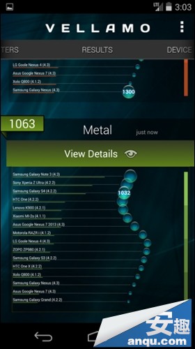 运行安卓4.4系统 谷歌Nexus5外媒最新评测（图）3