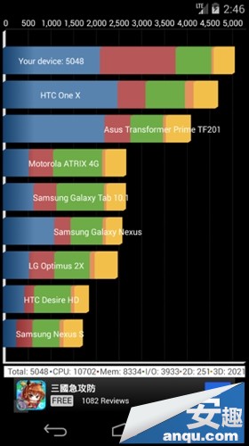 运行安卓4.4系统 谷歌Nexus5外媒最新评测（图）1