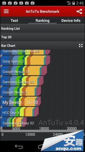 运行安卓4.4系统 谷歌Nexus5外媒最新评测（图）0
