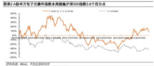 平安证券：消费电子还看苹果 安防展会凸显景气1