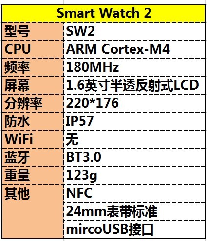 最佳伴侣 索尼Smart Watch 2体验评测1