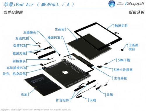 iPad Air拆机：显示屏更贵但总成本更低0